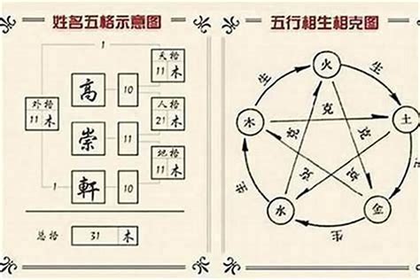 姓名學三才五格|姓名學三才配置，教你看名字辨吉凶